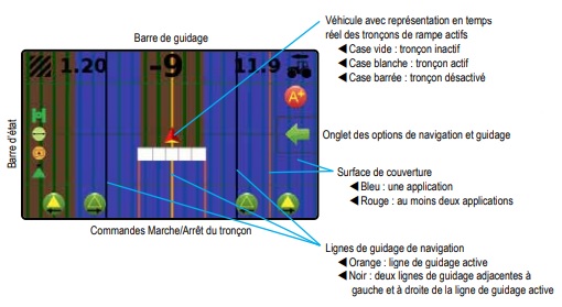 Matrix Gps vigne